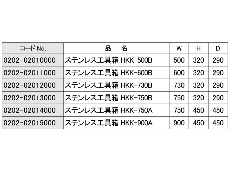 ステンレス工具箱 SUS304 HKK-750B | 株式会社 松沢商会