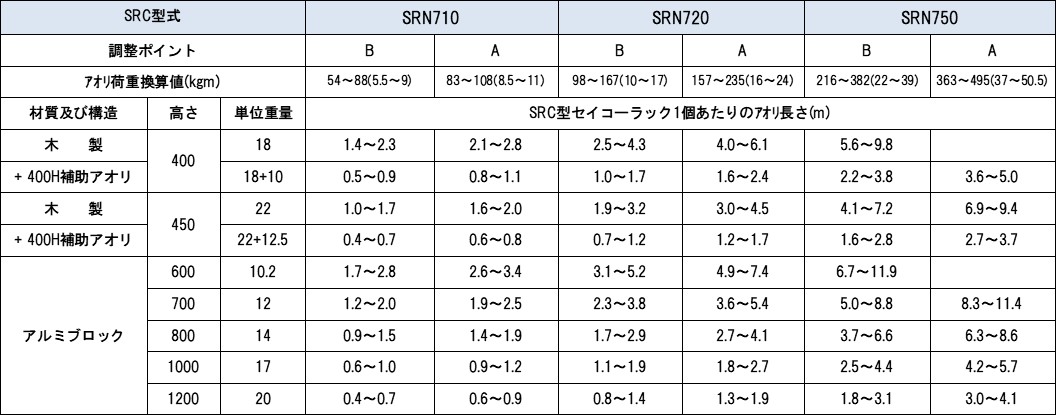 セイコーラック SRN700型 | 株式会社 松沢商会